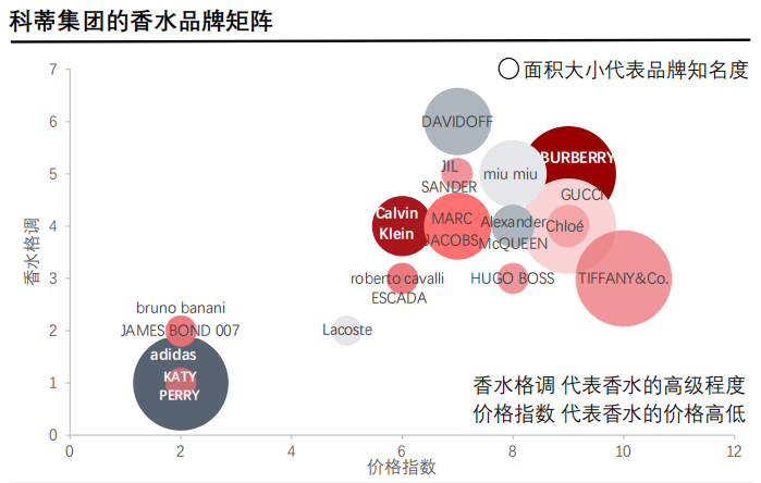 香精与香料(24)——话说嗅觉经济