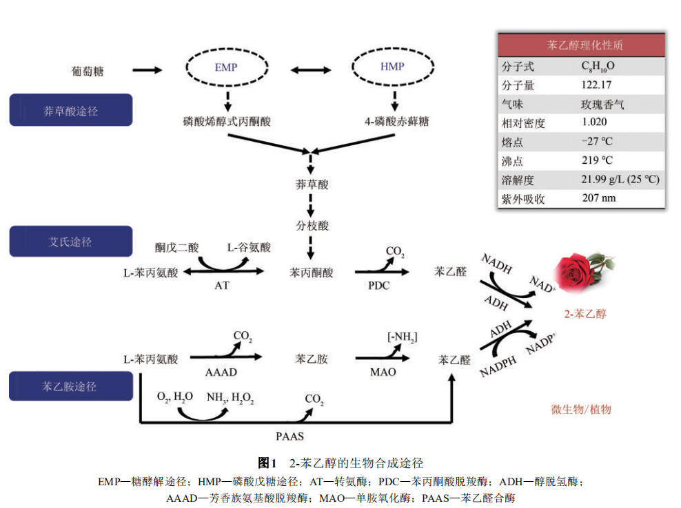 香精与香料(27)—说说苯乙醇