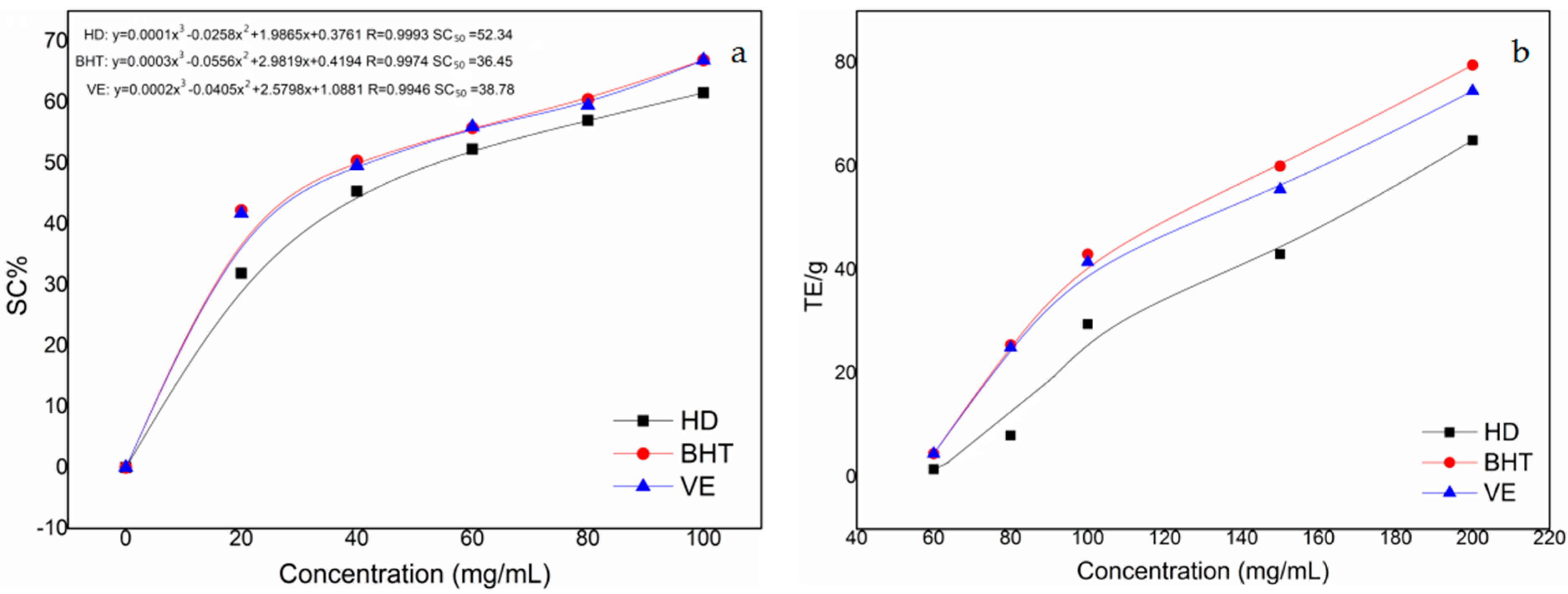 香精与香料(33)—沉香螺醇与沉香油