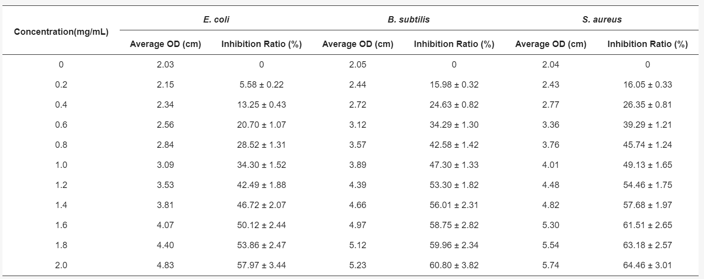香精与香料(33)—沉香螺醇与沉香油