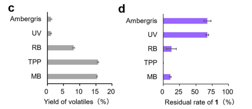 香精与香料(35)—降龙涎醚与龙涎香
