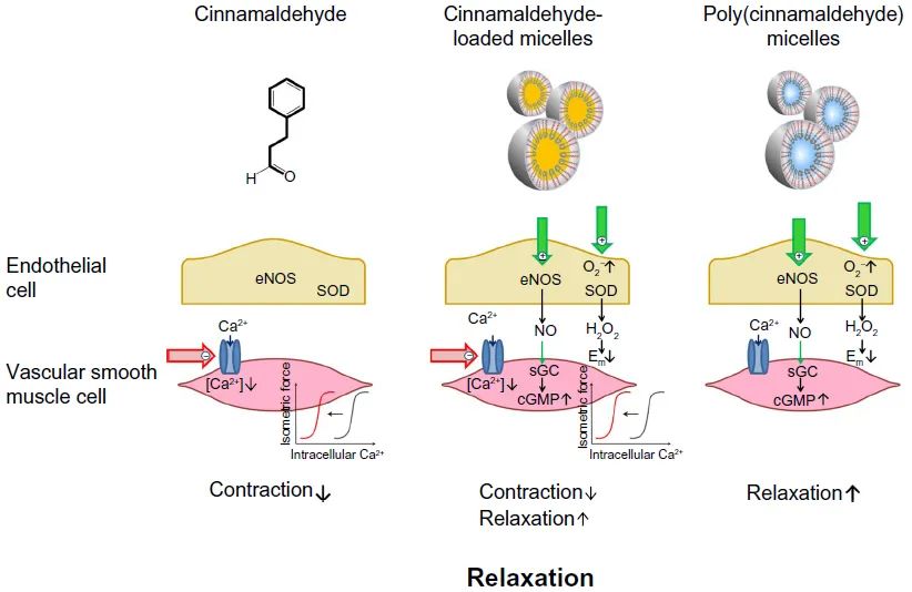 香精与香料(36)—肉桂醛与肉桂