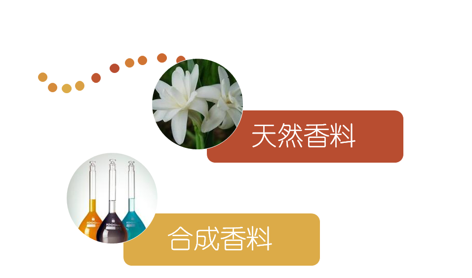 香精剖析技术及其安全性问题初探