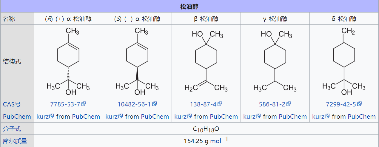 香精与香料(6)