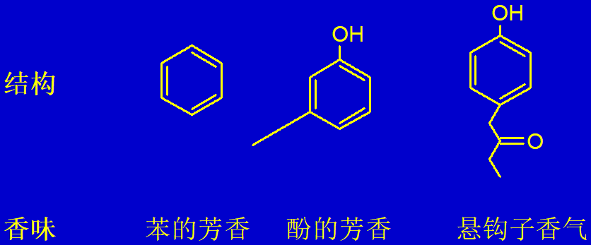 香精与香料(15)
