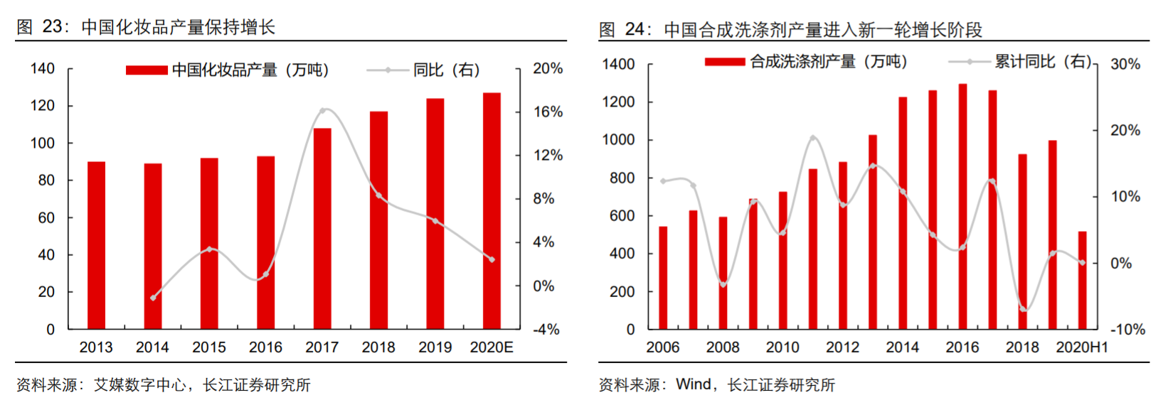 香精与香料(18)——消费飘香，龙头掘金，国产崛起