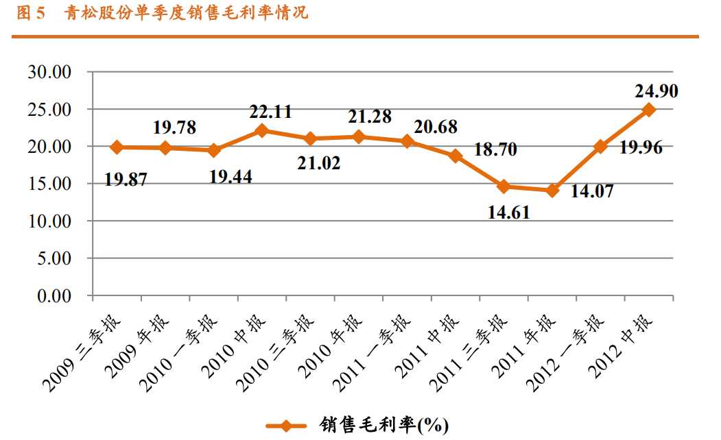 香精与香料(23)-医药中间体和香精香料的林产化学龙头企业
