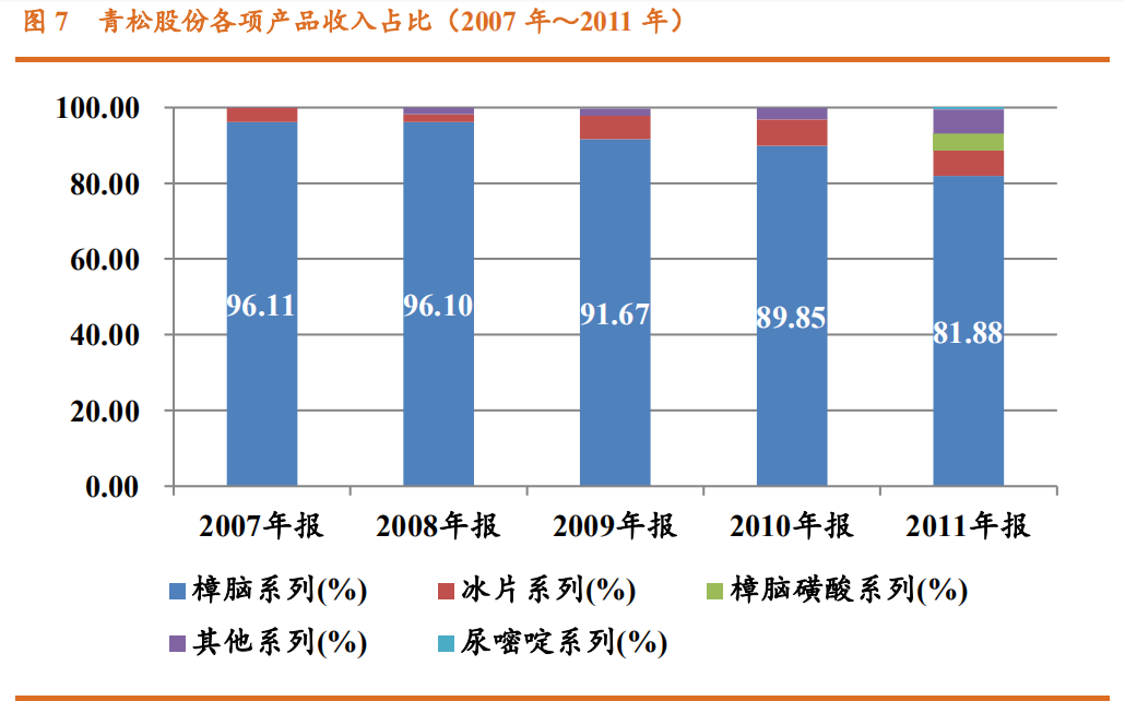 香精与香料(23)-医药中间体和香精香料的林产化学龙头企业