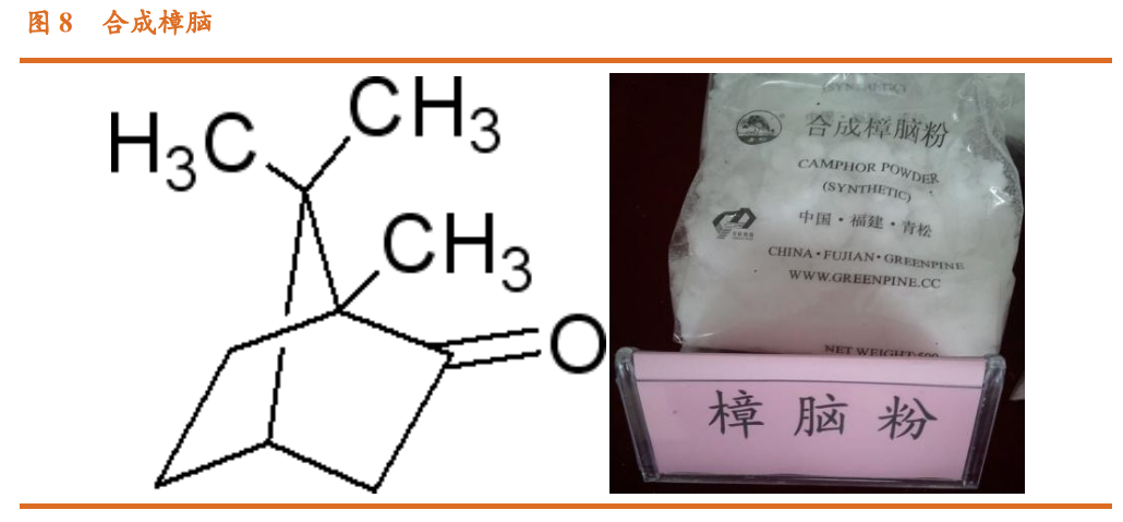 香精与香料(23)-医药中间体和香精香料的林产化学龙头企业