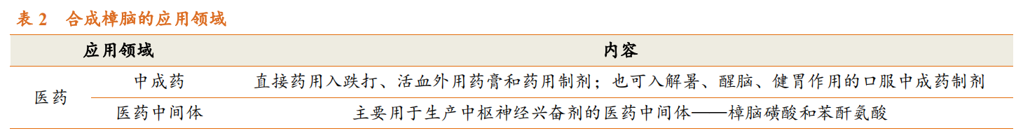 香精与香料(23)-医药中间体和香精香料的林产化学龙头企业