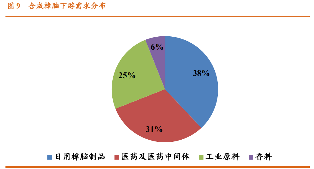 香精与香料(23)-医药中间体和香精香料的林产化学龙头企业