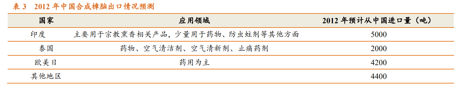 香精与香料(23)-医药中间体和香精香料的林产化学龙头企业