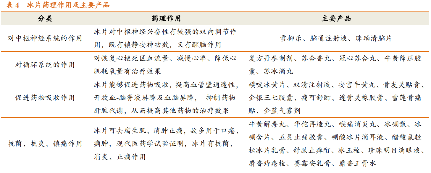香精与香料(23)-医药中间体和香精香料的林产化学龙头企业