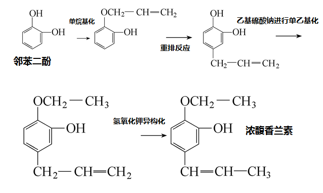 香精与香料(25)-话说香兰素