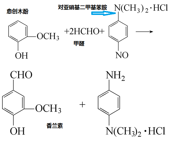 香精与香料(25)-话说香兰素