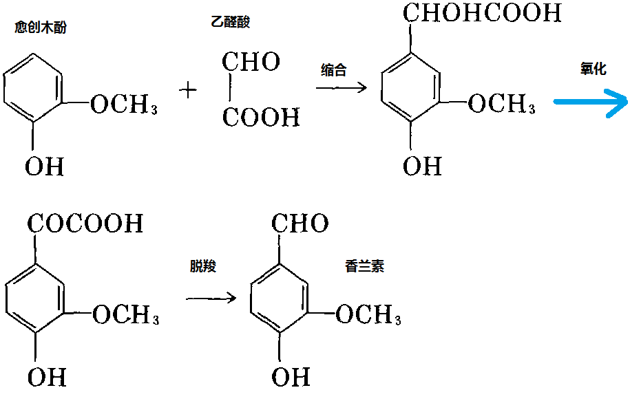 香精与香料(25)-话说香兰素