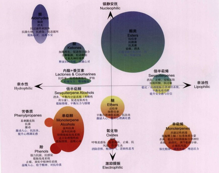 熏香抗疫(1)—来自古人的智慧