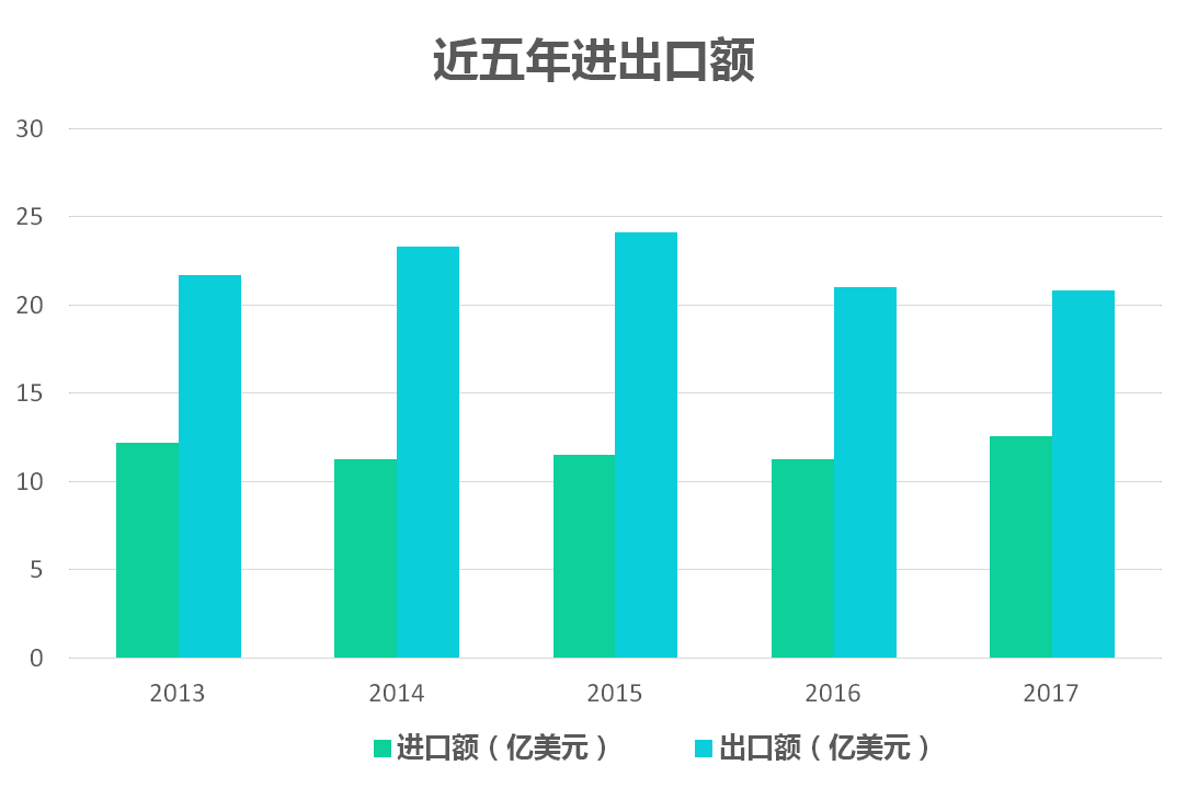 我国香料香精行业发展概况