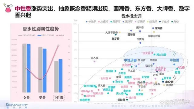 香氛品类分析及行业新趋势、消费者需求洞察