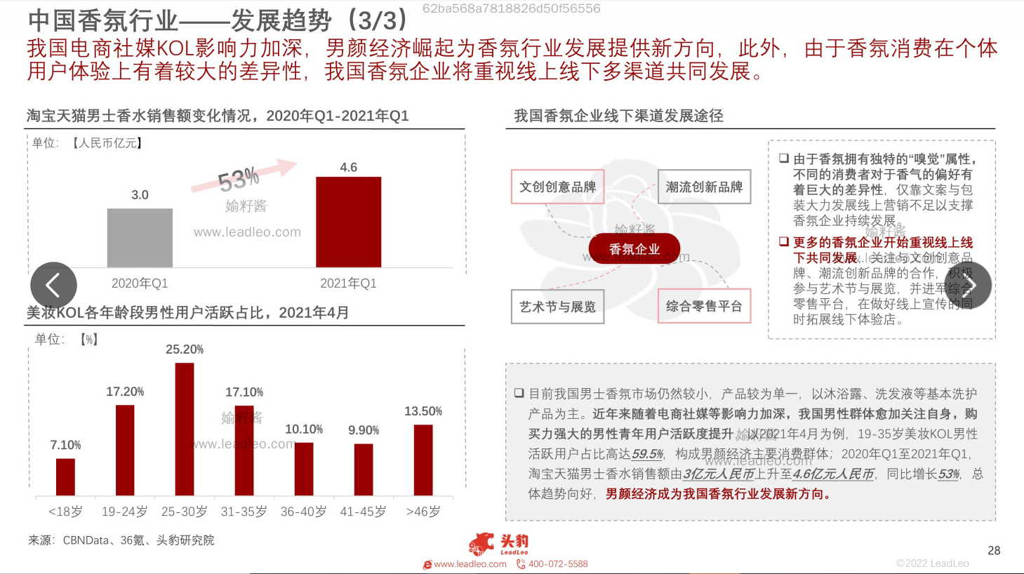 2022年中国香氛行业报告
