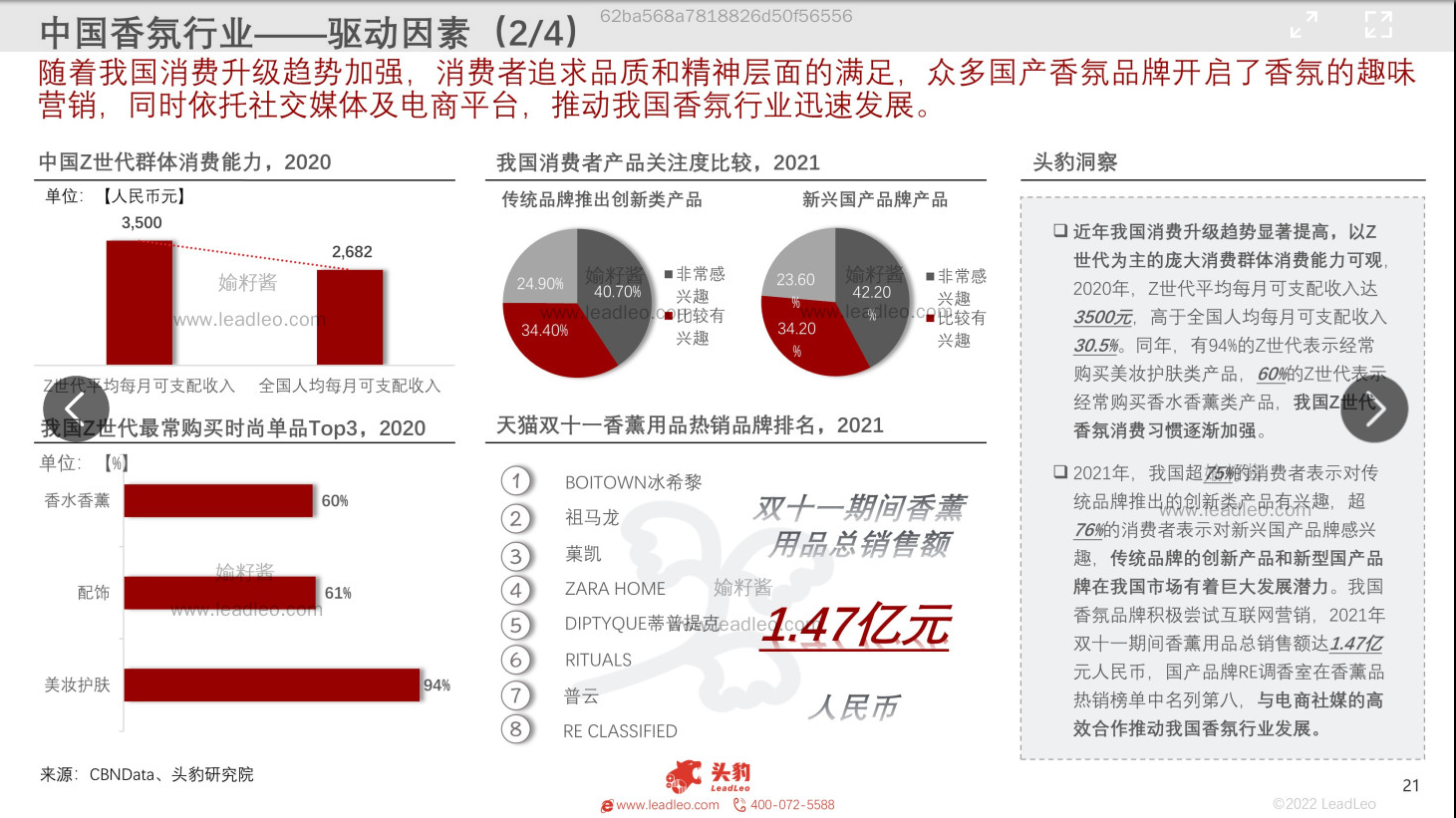 2022年中国香氛行业报告